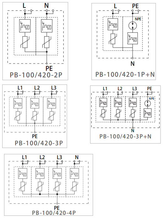 PB-100/420(2P、3P、3P+N、4P)大通流电流电涌保护器